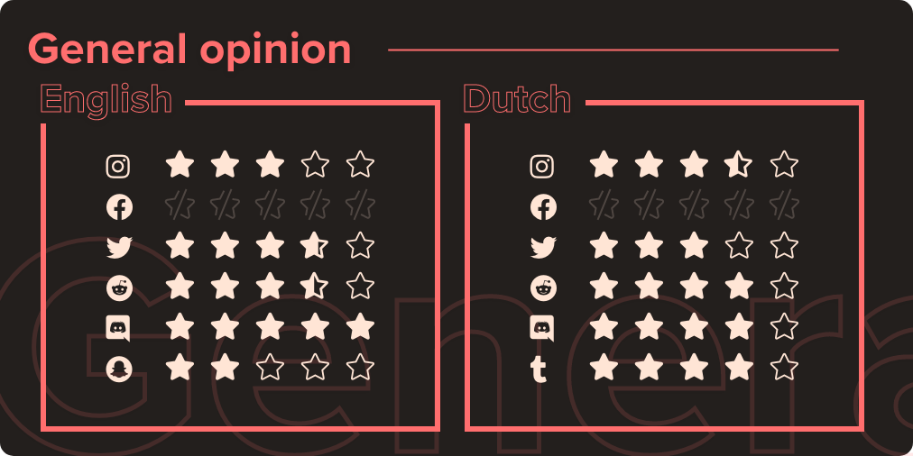 General Opinion chart